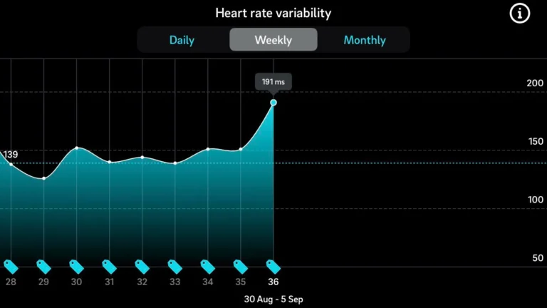 The slow breath changing hearts: inside HRV’s quiet revolution
