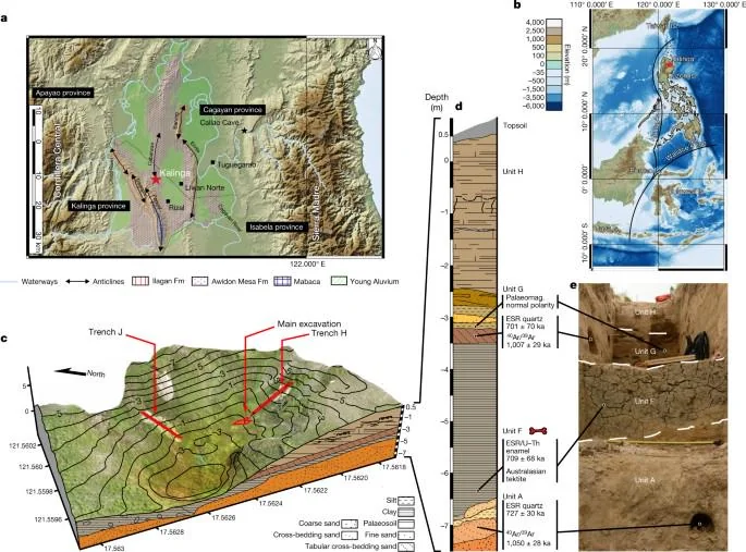 Were Humans in the Philippines 709,000 Years Ago?