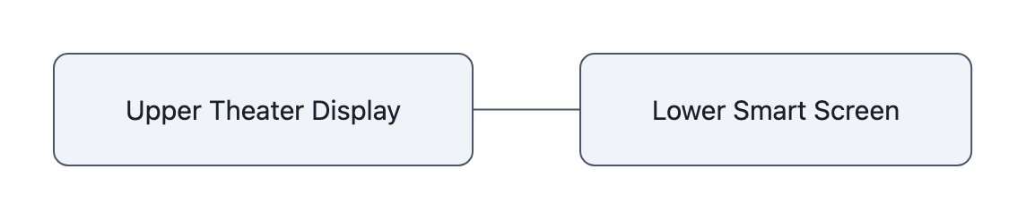 Diagram showing Telly's large upper television display paired with a separate lower Smart Screen advertising strip.