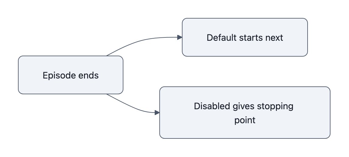A comparison showing that default autoplay starts the next episode, while disabling it creates a stopping point.